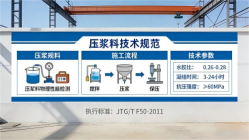 济阳本地工厂讲解：说一遍公路压浆料和铁路压浆料的区别