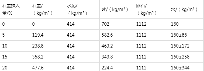 济阳防静电水泥砂浆怎么做(附配比及施工方法)